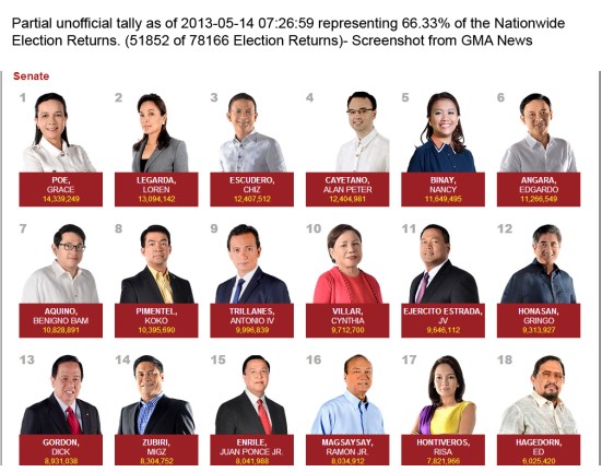 elections 2013 senatorial