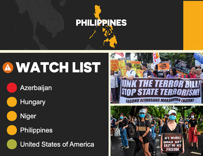 [Press Release] The Philippines added to human rights watchlist&nbsp;-CIVICUS