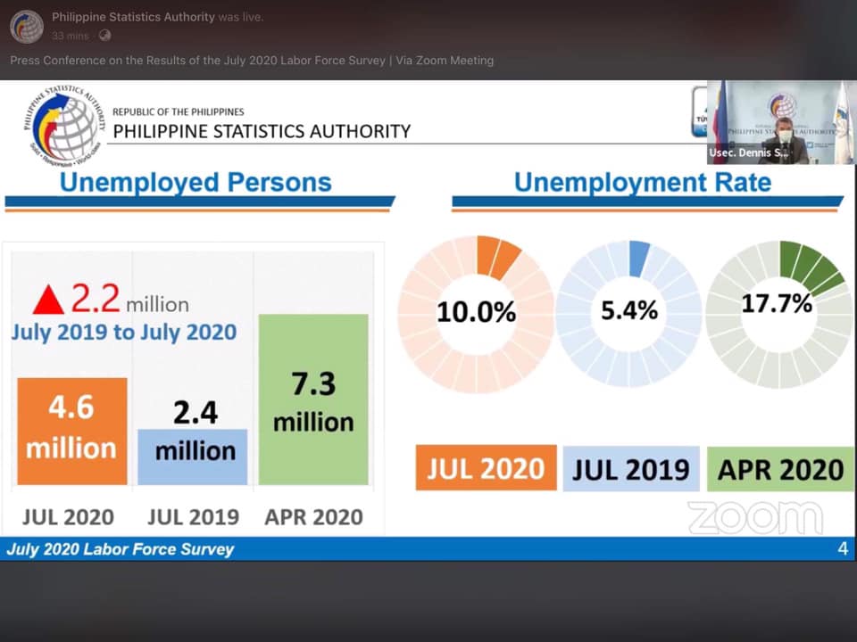 [Press Release] Drop in unemployment rate encouraging but not enough&nbsp;-NAGKAISA
