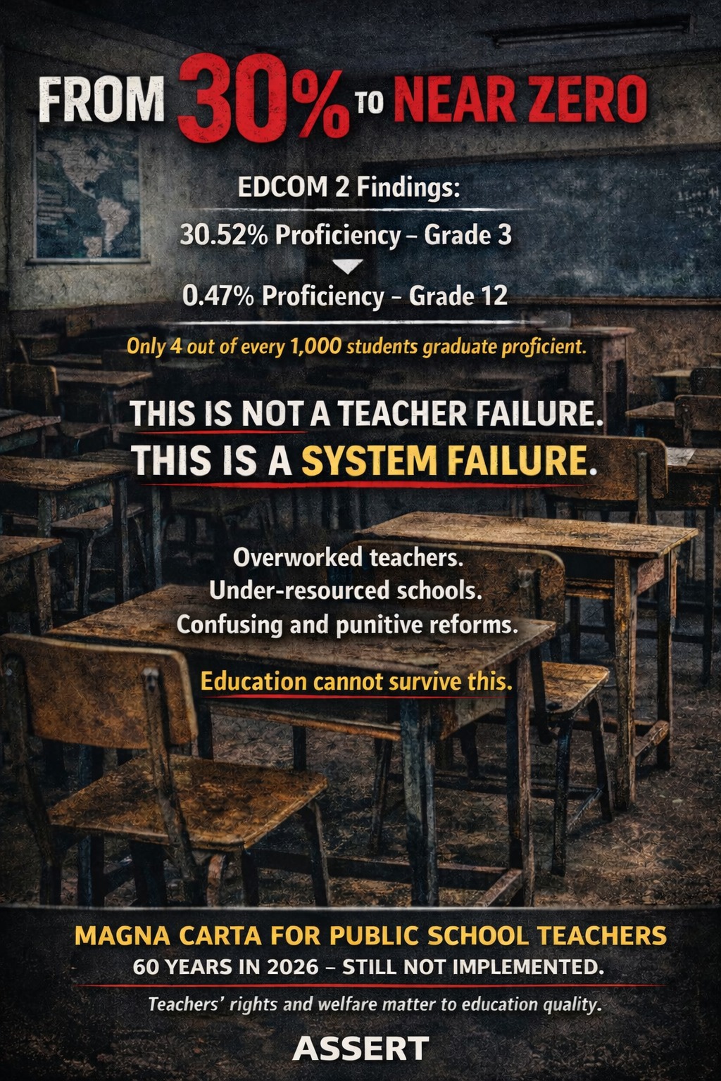 [Statement] ASSERT Statement on the Alarming Decline In Student Proficiency and the State of Public Basic&nbsp;Education